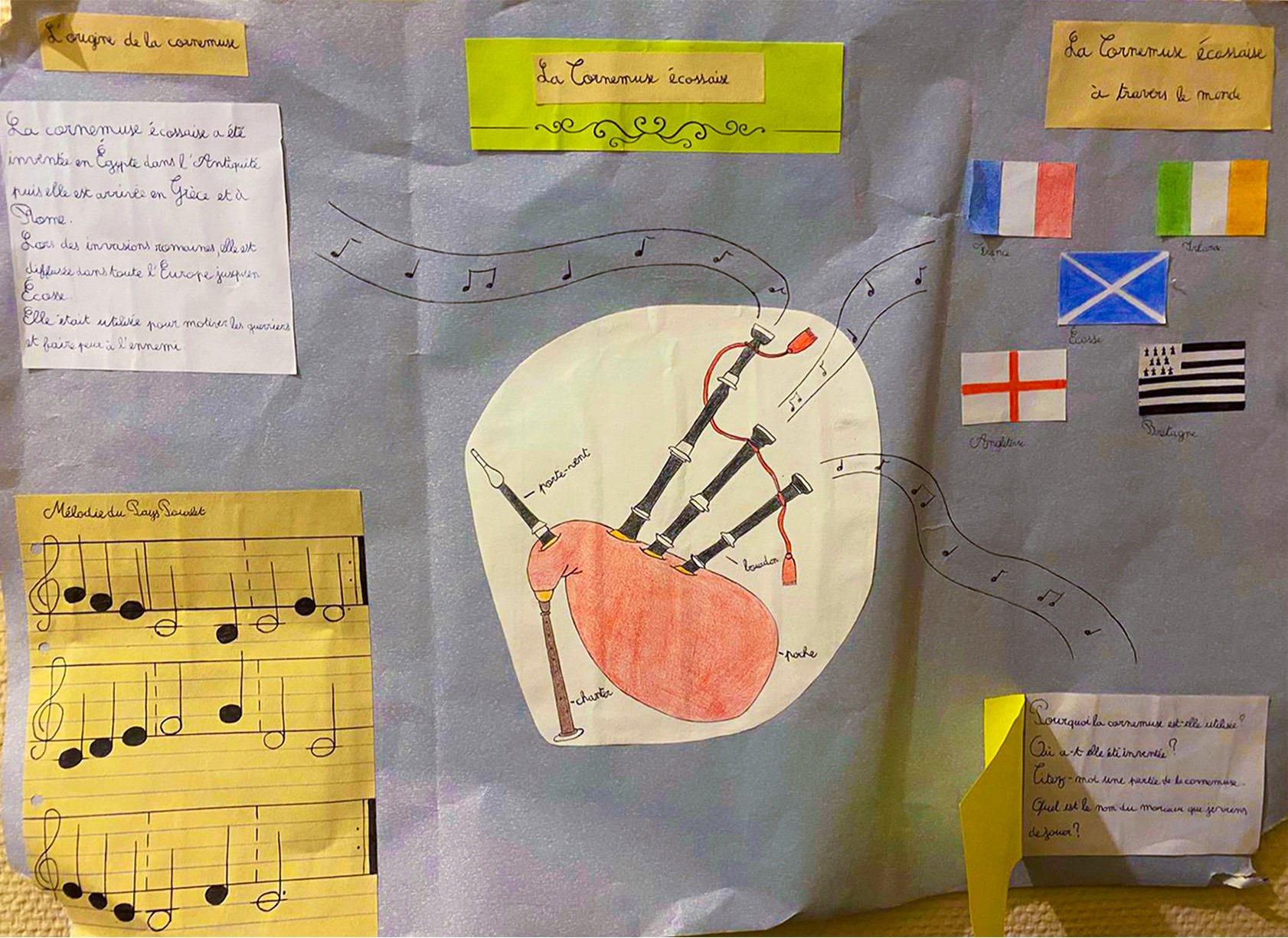 Photo de l'exposé de notre jeune apprentie. Il se découpe en 5 parties : à gauche en haut les origines, en bas la partition d'un air (Mélodie du pays Pourlet), au centre le shcéma d'une cornemuse écossaise, et à droite en haut les drapeaux des pays qui utilisent la cornemuse écossaise et en bas ses utilisations.